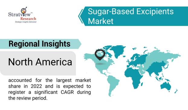 Sugar-Based-Excipients-Market-Regional-Insights
